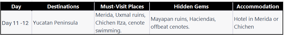 2 weeks in Mexico Itinerary