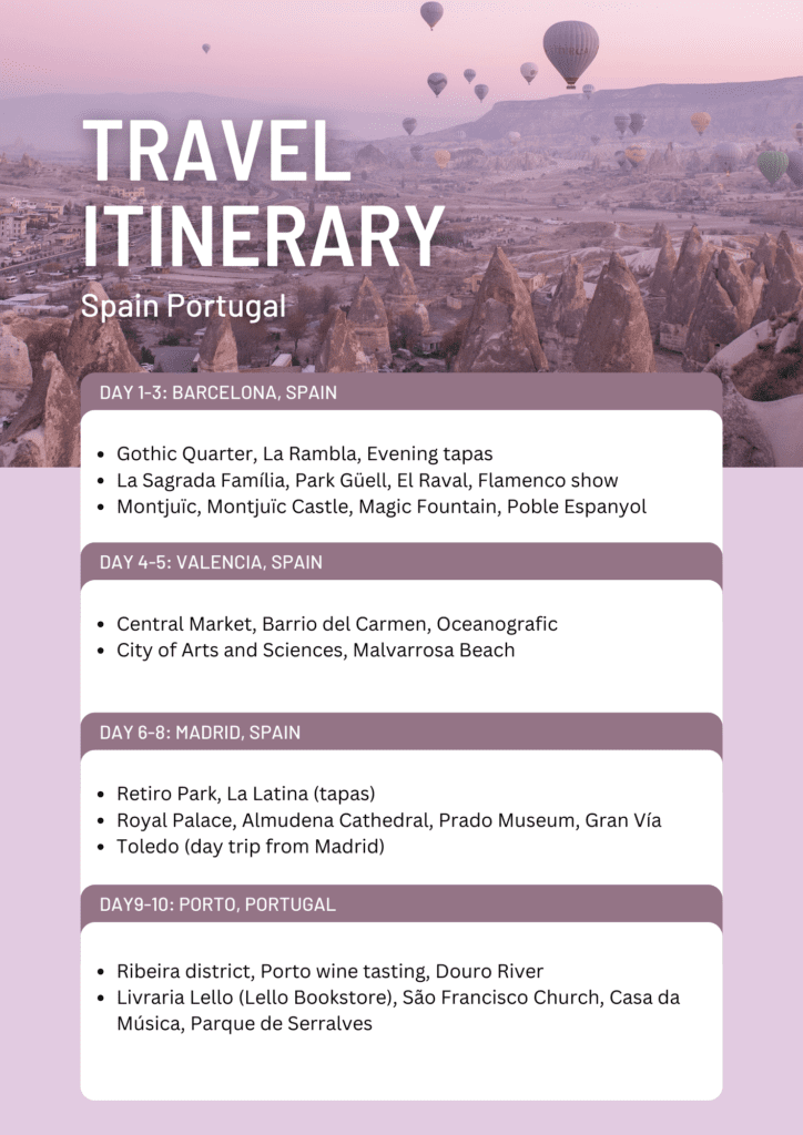 spain and portugal itinerary